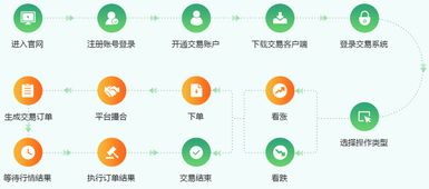 互融云 大宗商品交易所系統(tǒng) 助力大宗商品交易行業(yè)完善發(fā)展